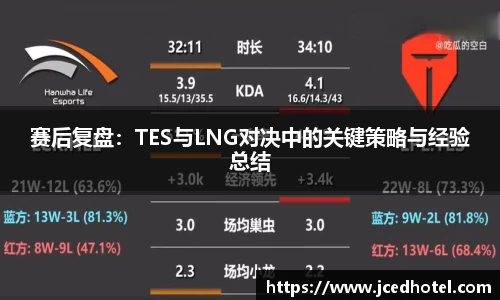 赛后复盘：TES与LNG对决中的关键策略与经验总结