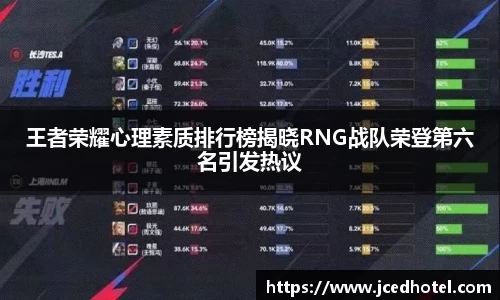 王者荣耀心理素质排行榜揭晓RNG战队荣登第六名引发热议